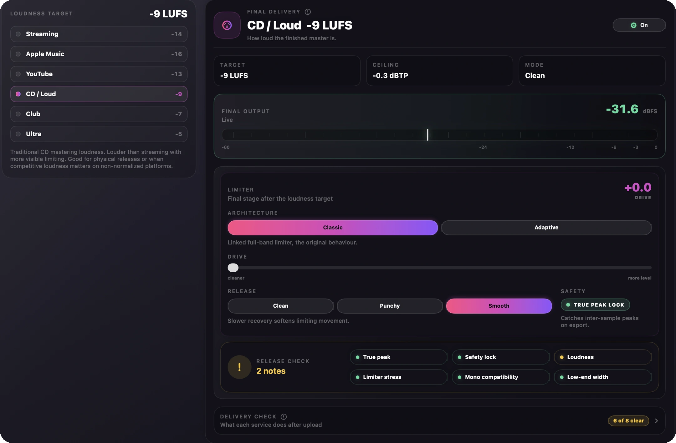 Finito's complete Loudness workspace in Dark mode: every delivery target, final output, limiter architecture, drive, release, True Peak Lock, Release Check and Delivery Check