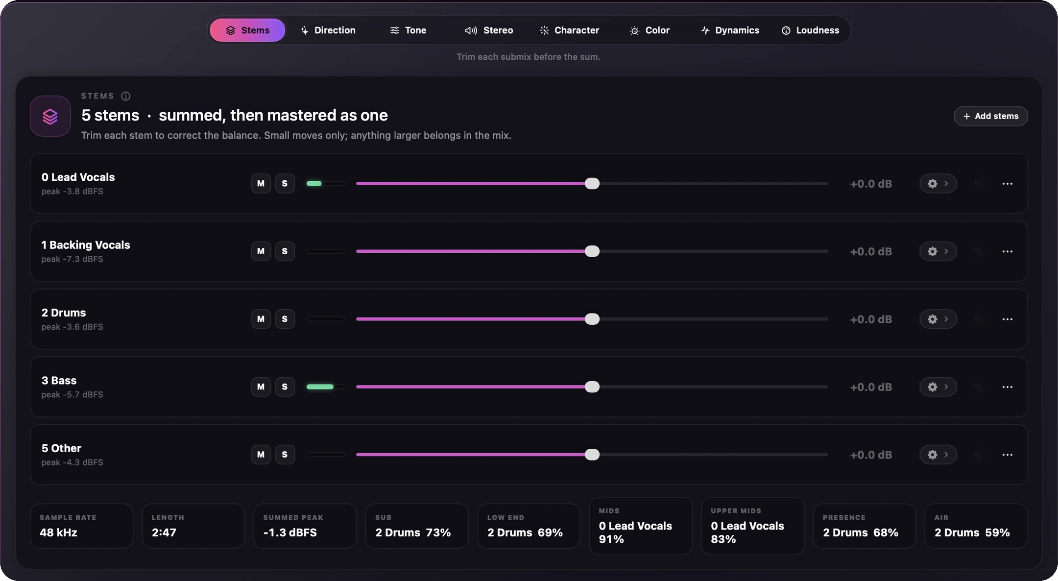 Finito's complete Stems panel in Dark mode: five stem rows with peak, mute, solo, live meter, trim and editor controls, plus sample rate, length, summed peak and frequency contribution readouts