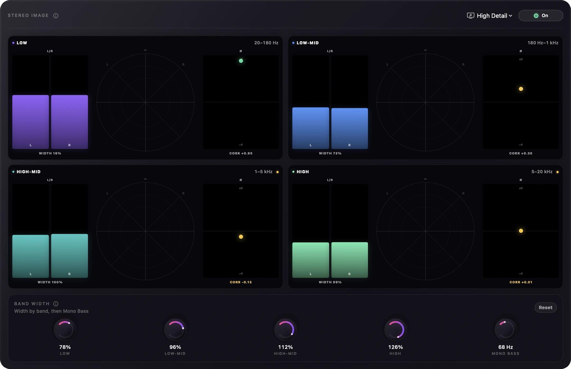 Finito's complete Stereo Image card in Dark mode: four live band fields with L/R, vectorscope and correlation views, plus every Band Width control and Mono Bass
